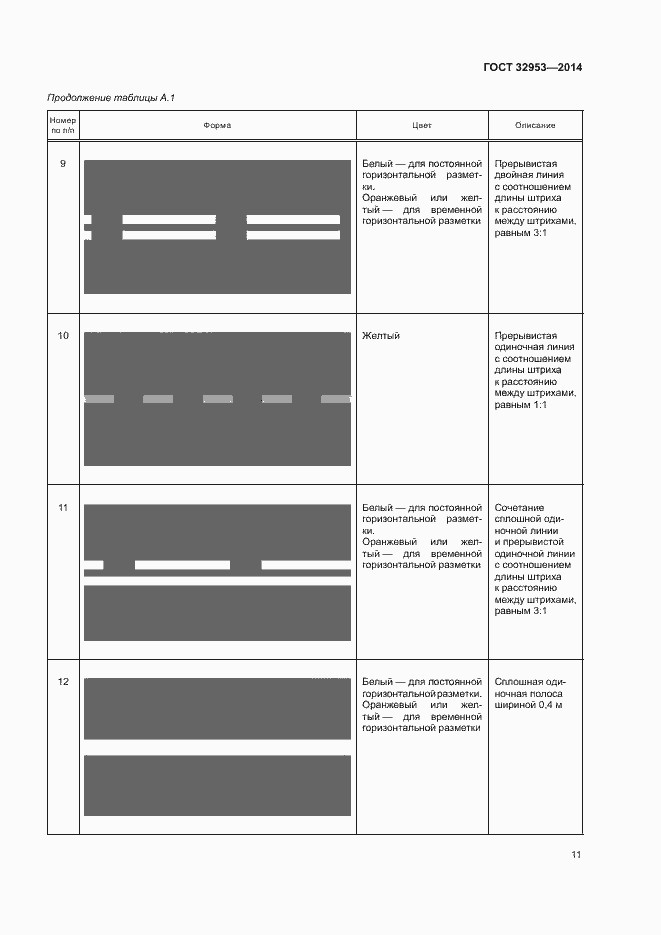 Страница 13 ГОСТ 32953-2014