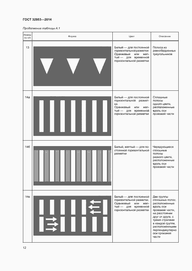 Страница 14 ГОСТ 32953-2014