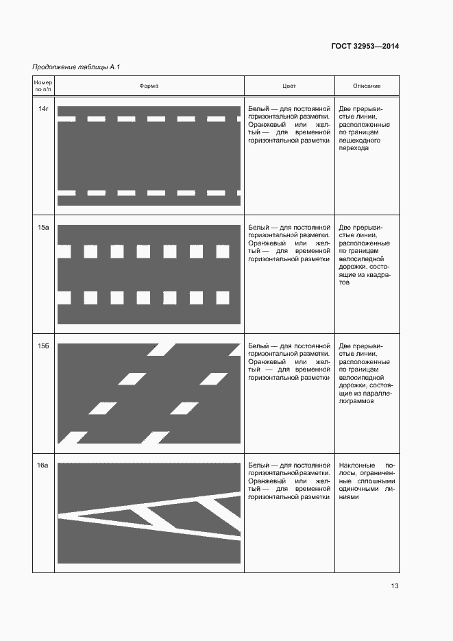 Страница 15 ГОСТ 32953-2014