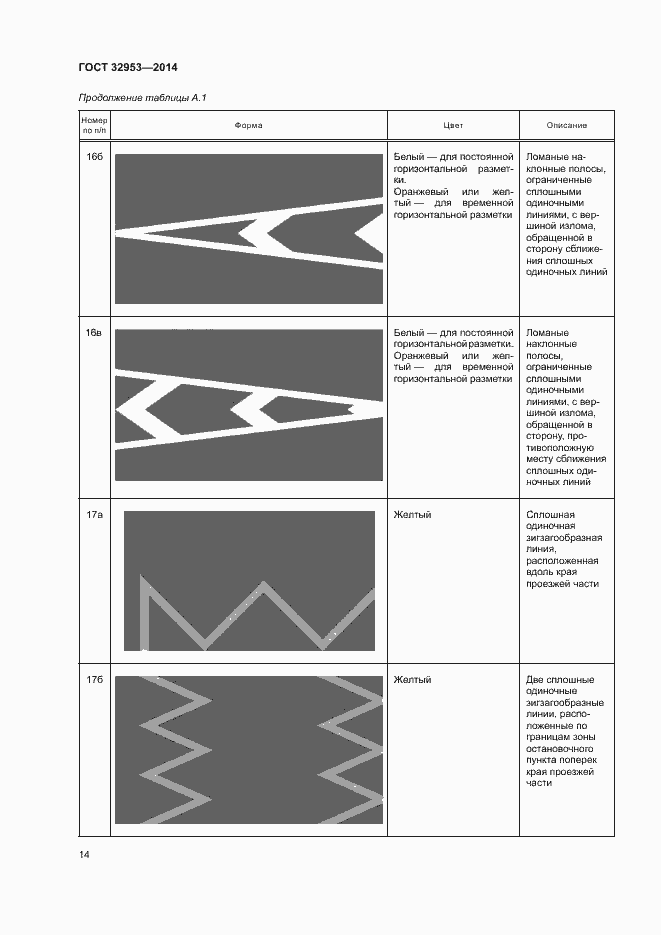 Страница 16 ГОСТ 32953-2014