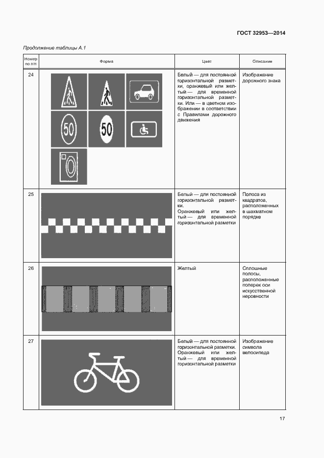 Страница 19 ГОСТ 32953-2014