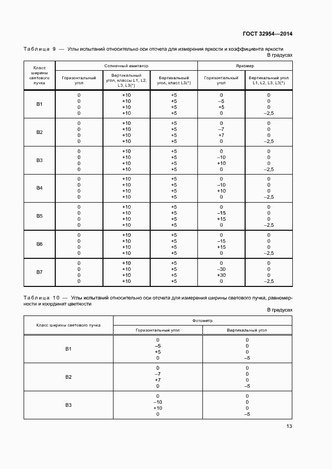Страница 16 ГОСТ 32954-2014