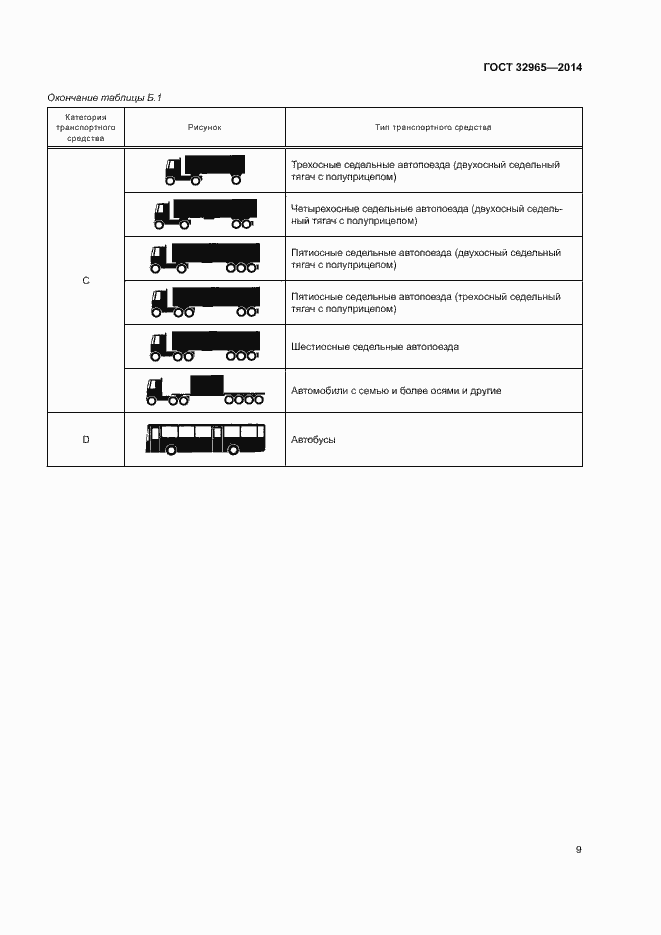 Страница 12 ГОСТ 32965-2014