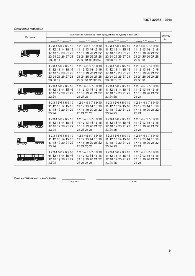 Страница 14 ГОСТ 32965-2014