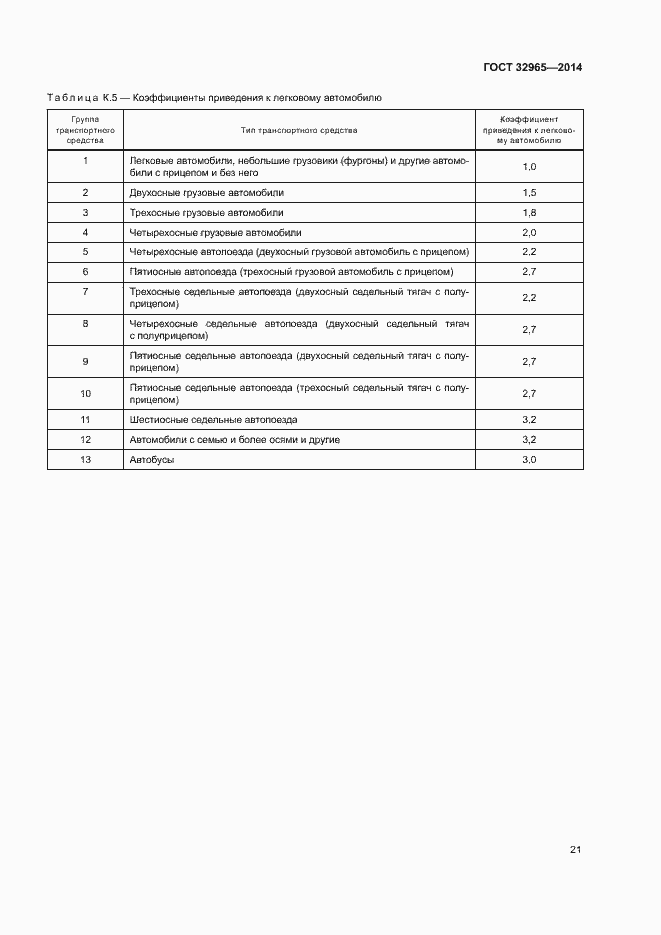 Страница 24 ГОСТ 32965-2014