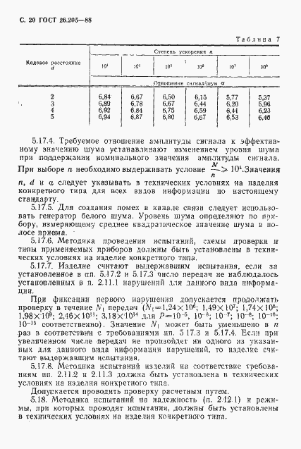 Страница 21 ГОСТ 26.205-88