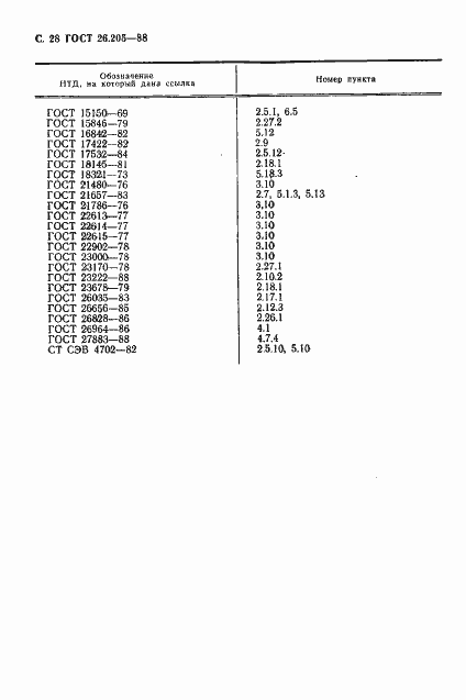 Страница 29 ГОСТ 26.205-88