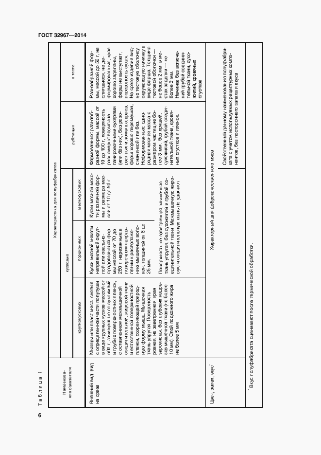 Страница 10 ГОСТ 32967-2014