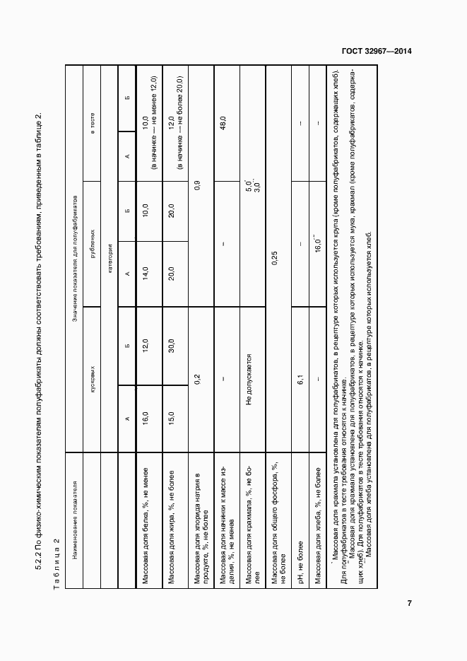 Страница 11 ГОСТ 32967-2014