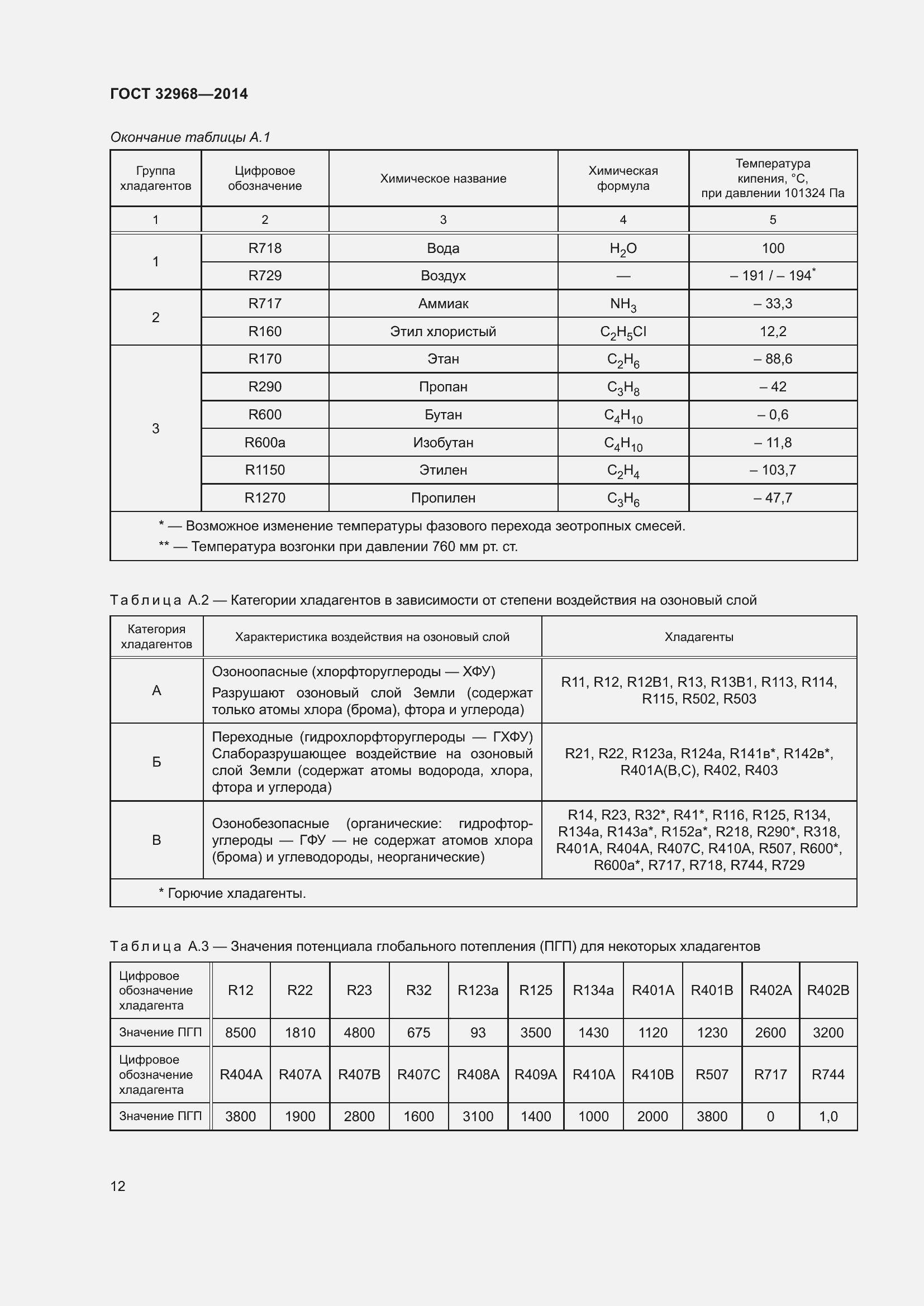 Страница 16 ГОСТ 32968-2014