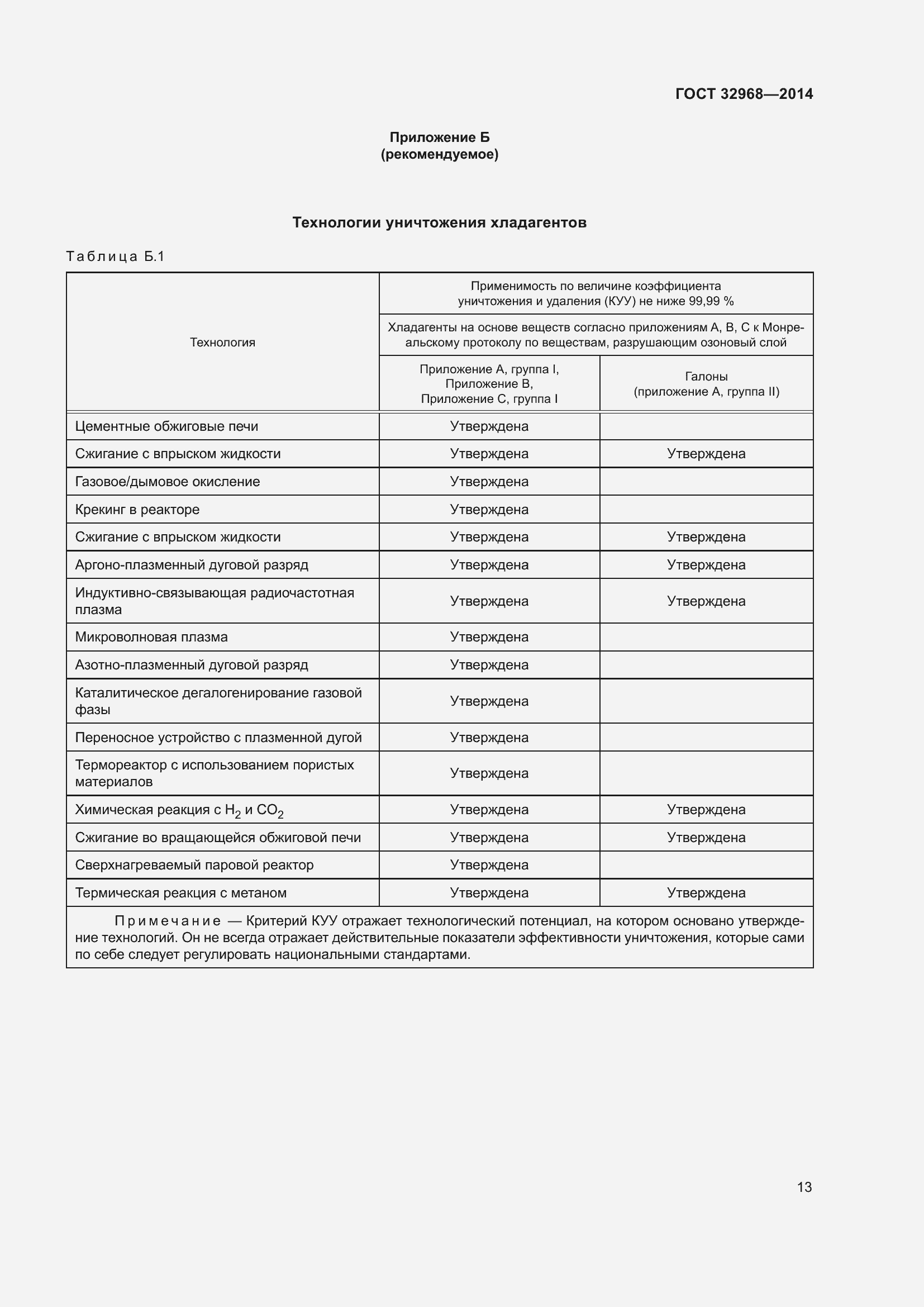 Страница 17 ГОСТ 32968-2014