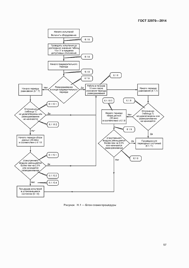 Страница 62 ГОСТ 32970-2014