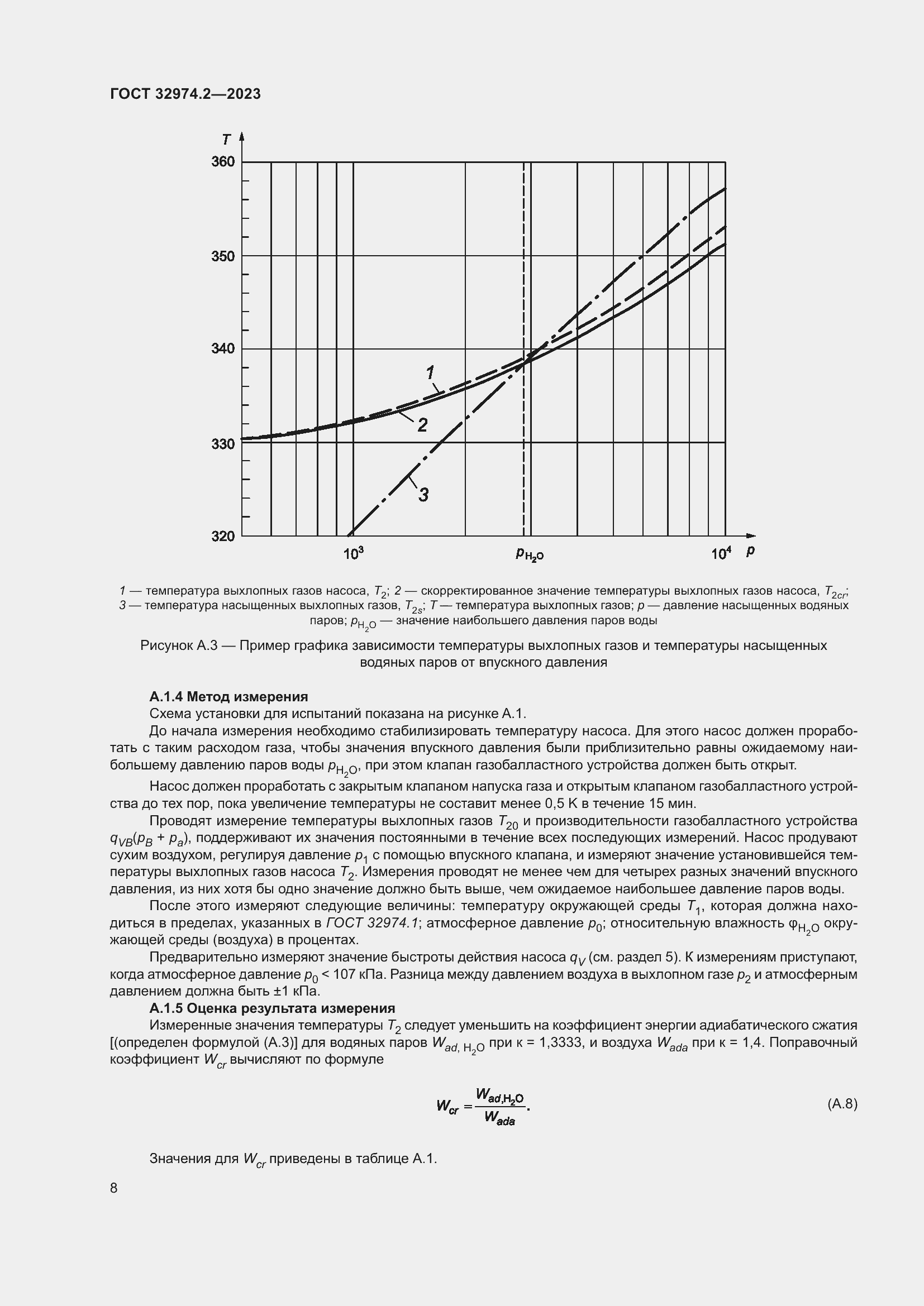Страница 15 ГОСТ 32974.2-2023