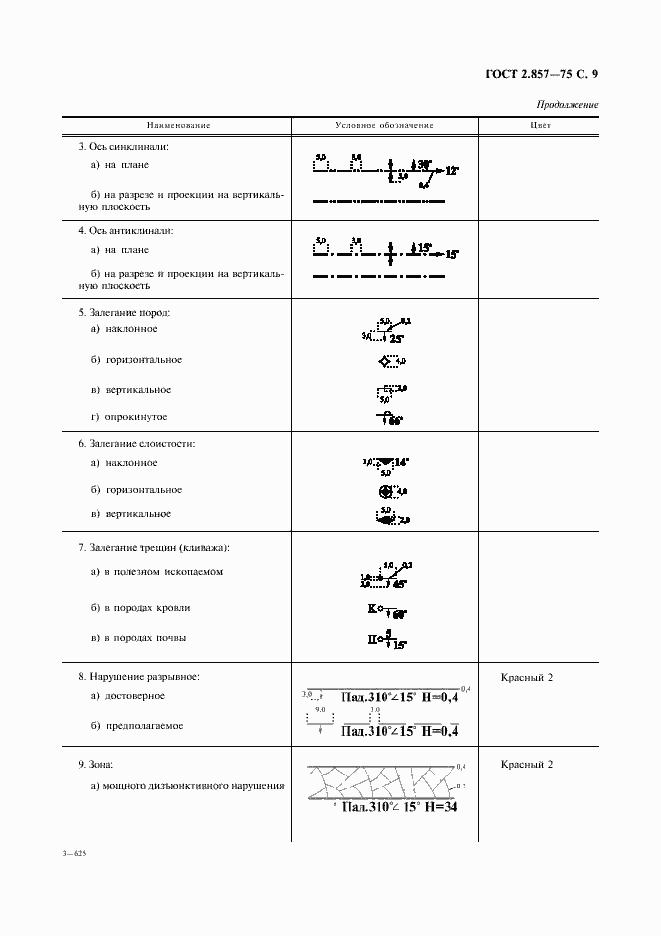 Страница 10 ГОСТ 2.857-75