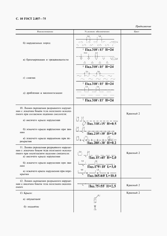 Страница 11 ГОСТ 2.857-75