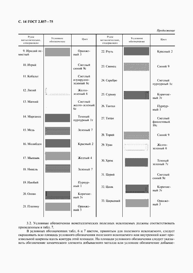 Страница 15 ГОСТ 2.857-75