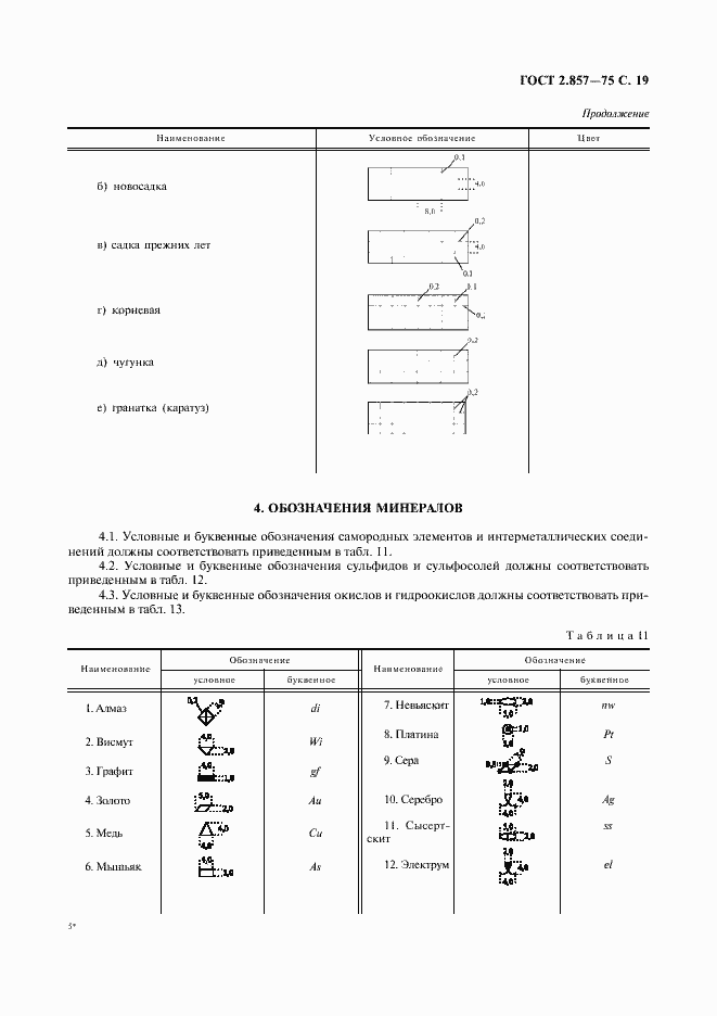 Страница 20 ГОСТ 2.857-75