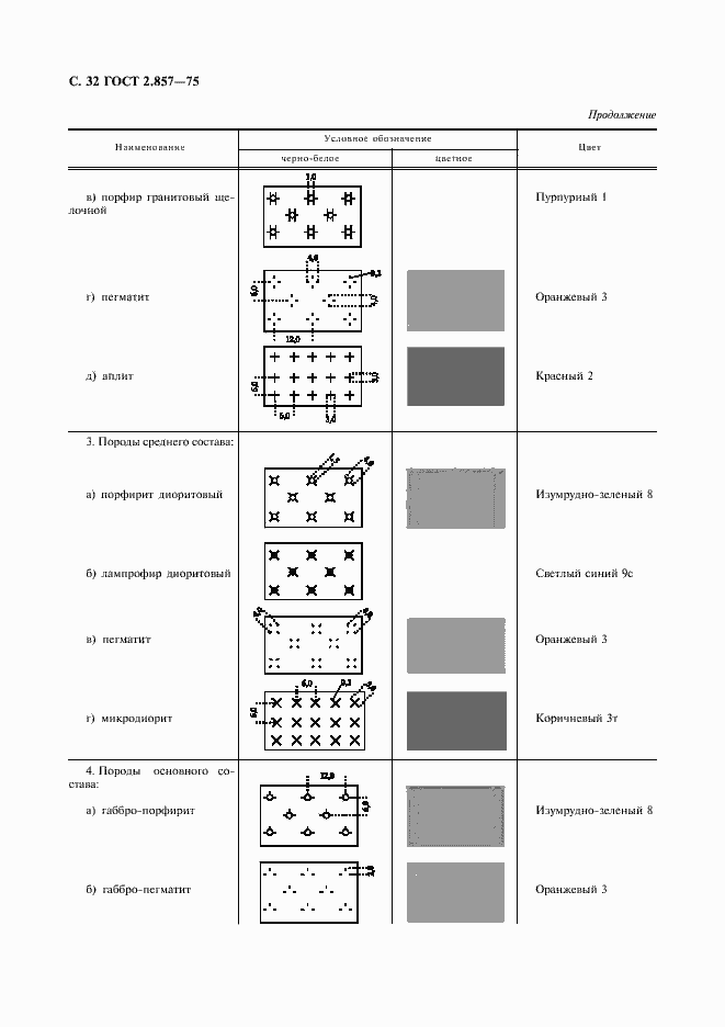 Страница 33 ГОСТ 2.857-75