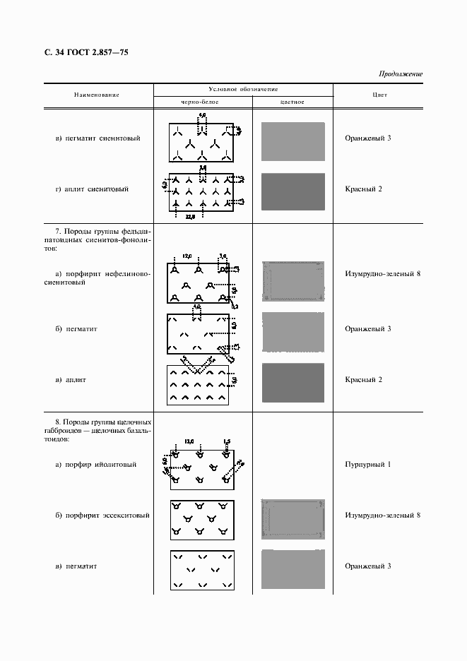 Страница 35 ГОСТ 2.857-75