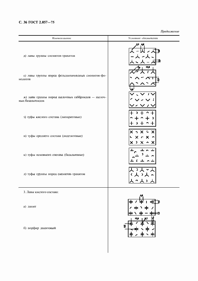 Страница 37 ГОСТ 2.857-75