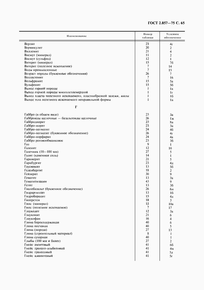 Страница 66 ГОСТ 2.857-75