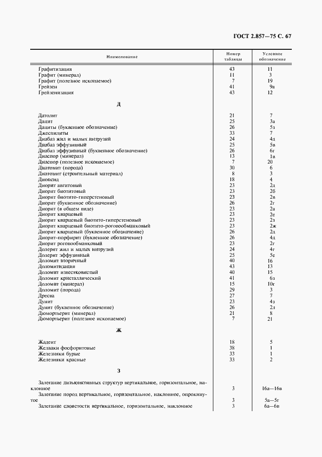 Страница 68 ГОСТ 2.857-75