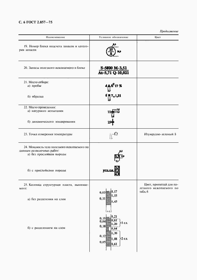Страница 7 ГОСТ 2.857-75
