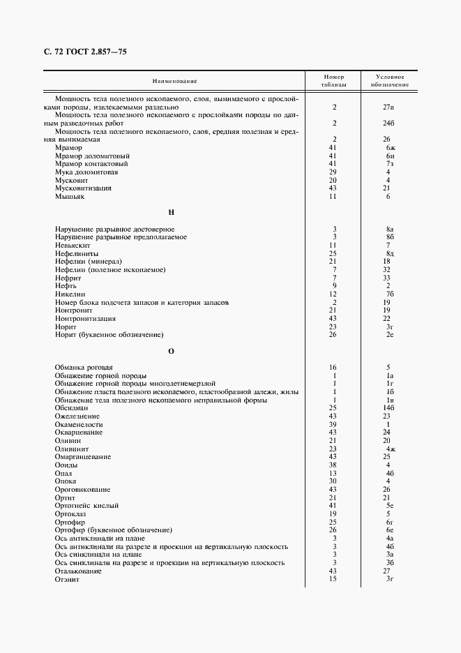 Страница 73 ГОСТ 2.857-75