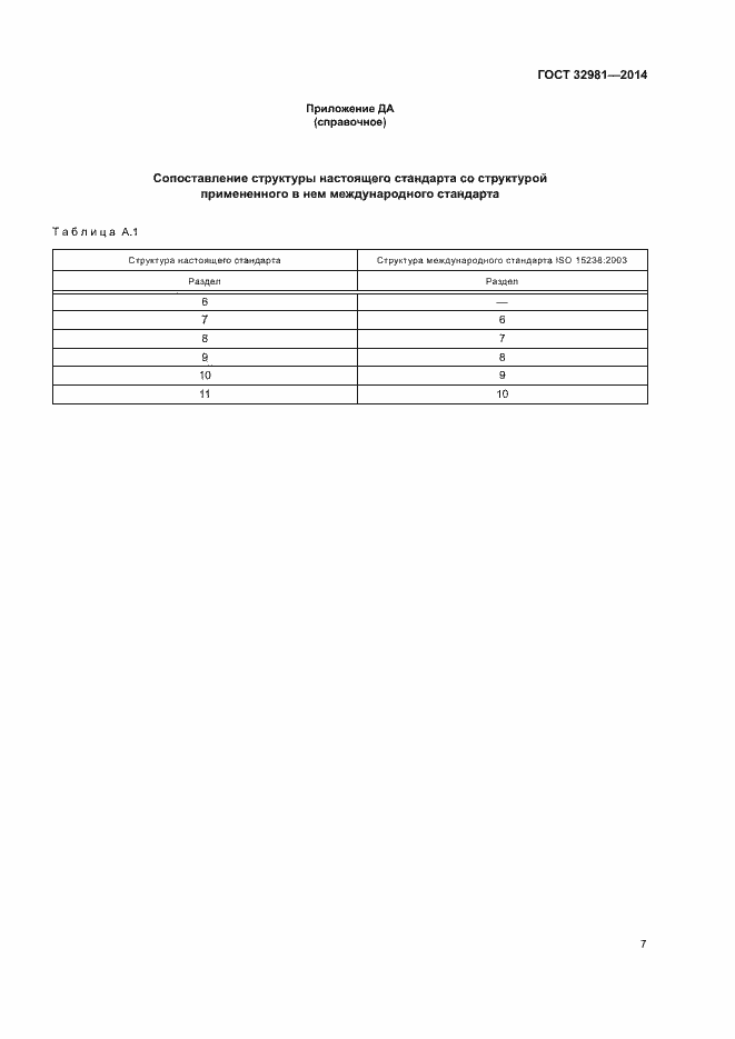 Страница 11 ГОСТ 32981-2014