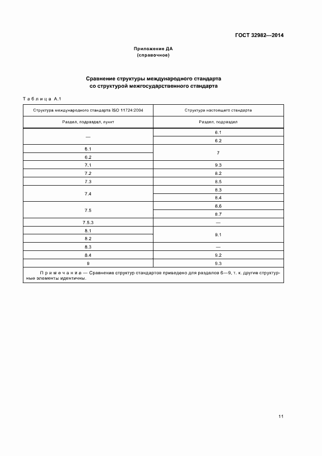 Страница 15 ГОСТ 32982-2014