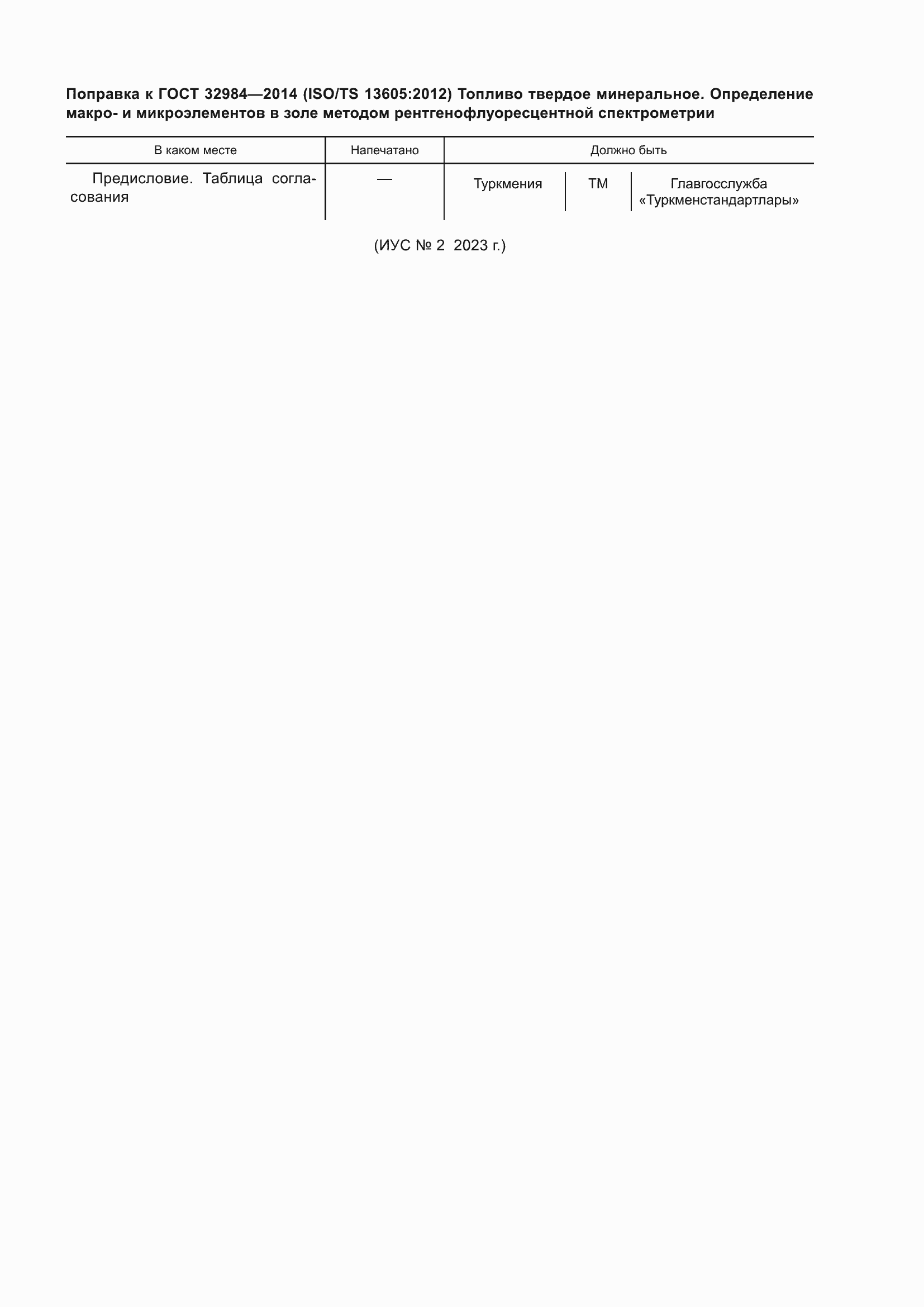 Приложение №1