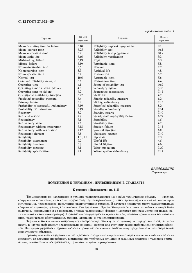 Страница 12 ГОСТ 27.002-89