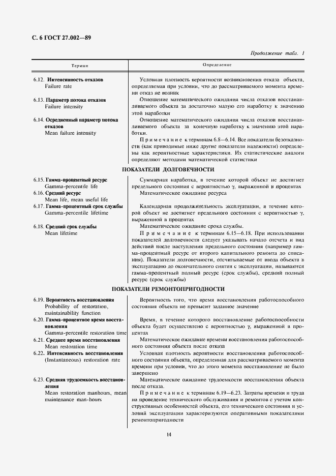 Страница 6 ГОСТ 27.002-89