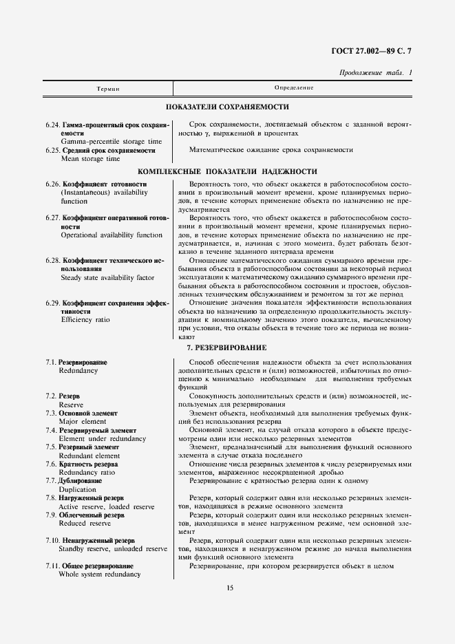 Страница 7 ГОСТ 27.002-89