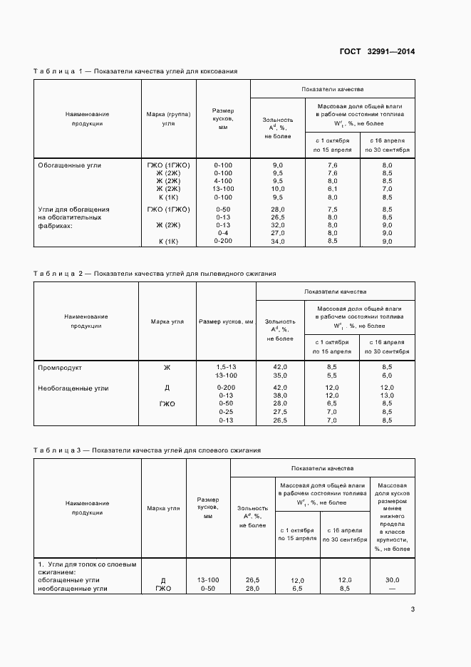 Страница 5 ГОСТ 32991-2014