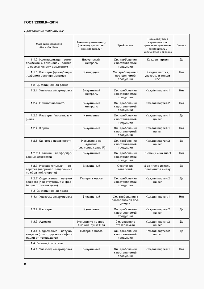 Страница 12 ГОСТ 32998.6-2014