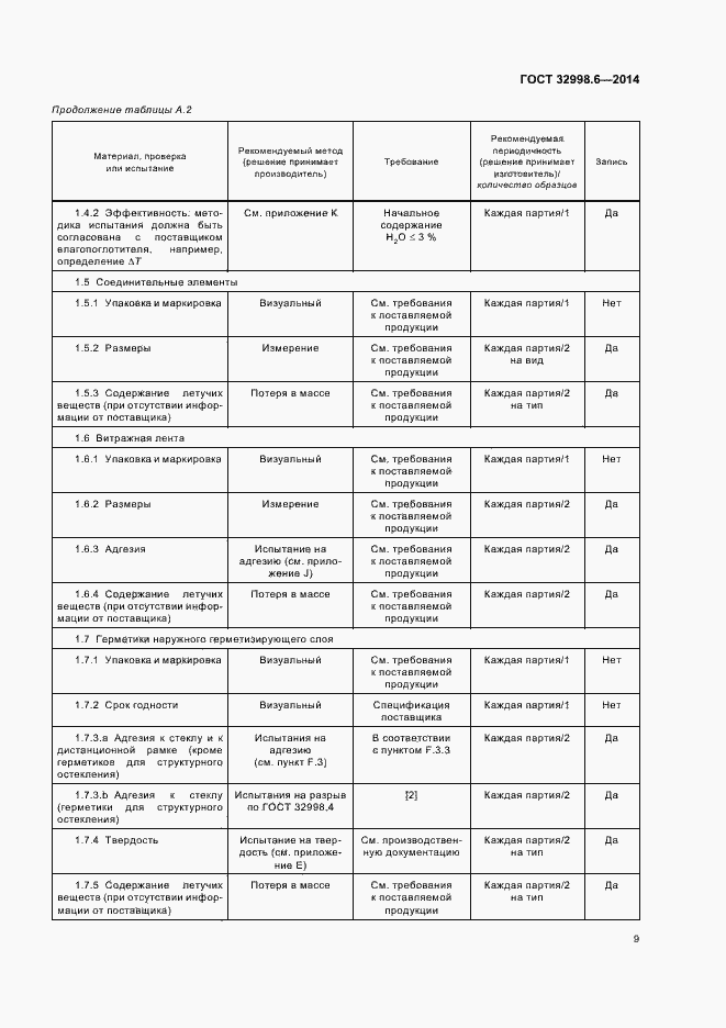 Страница 13 ГОСТ 32998.6-2014