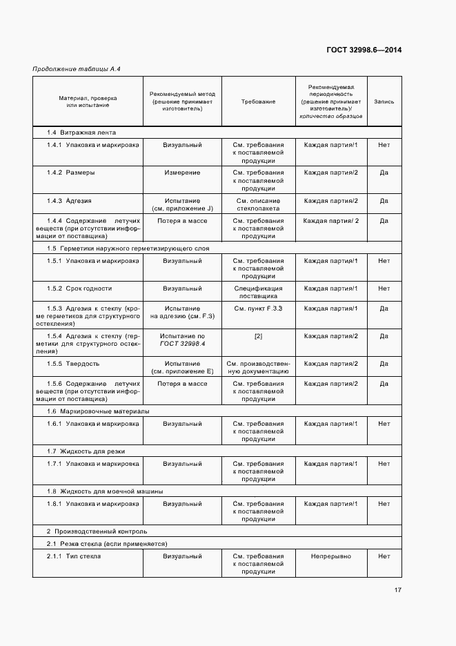 Страница 21 ГОСТ 32998.6-2014