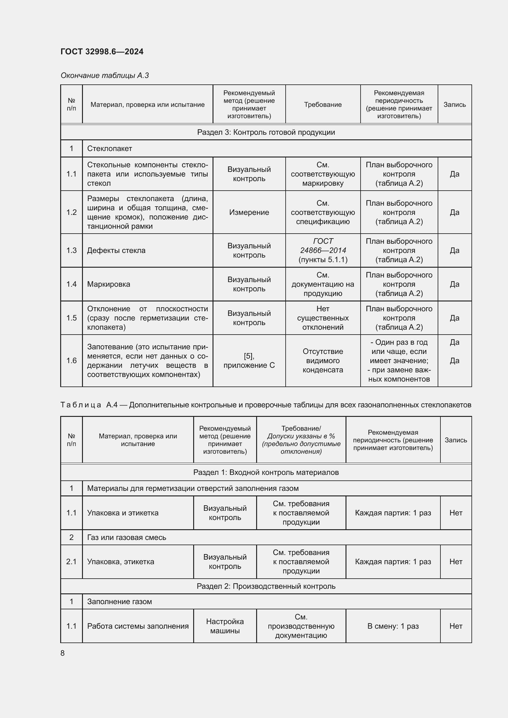 Страница 12 ГОСТ 32998.6-2024