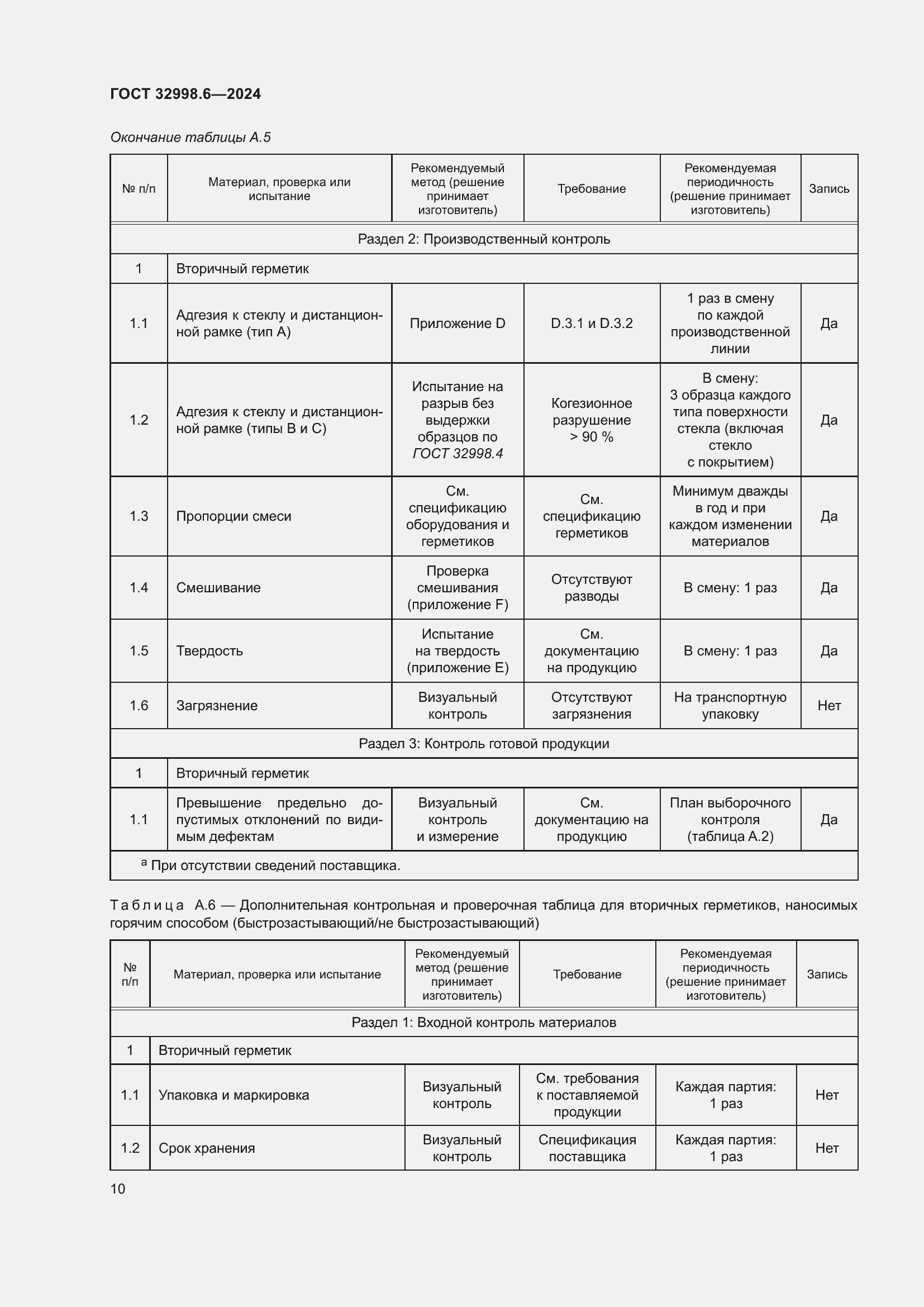 Страница 14 ГОСТ 32998.6-2024