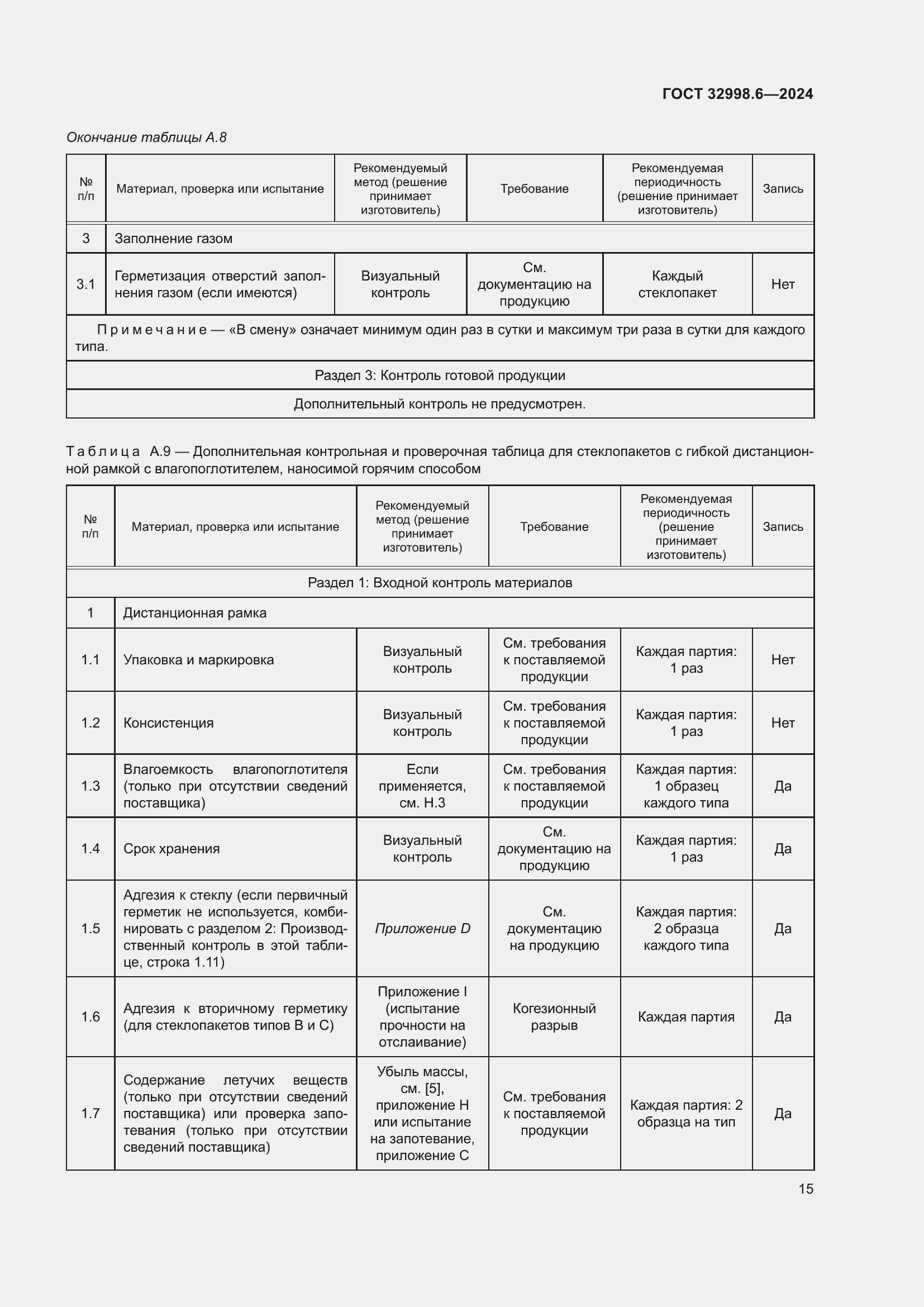 Страница 19 ГОСТ 32998.6-2024