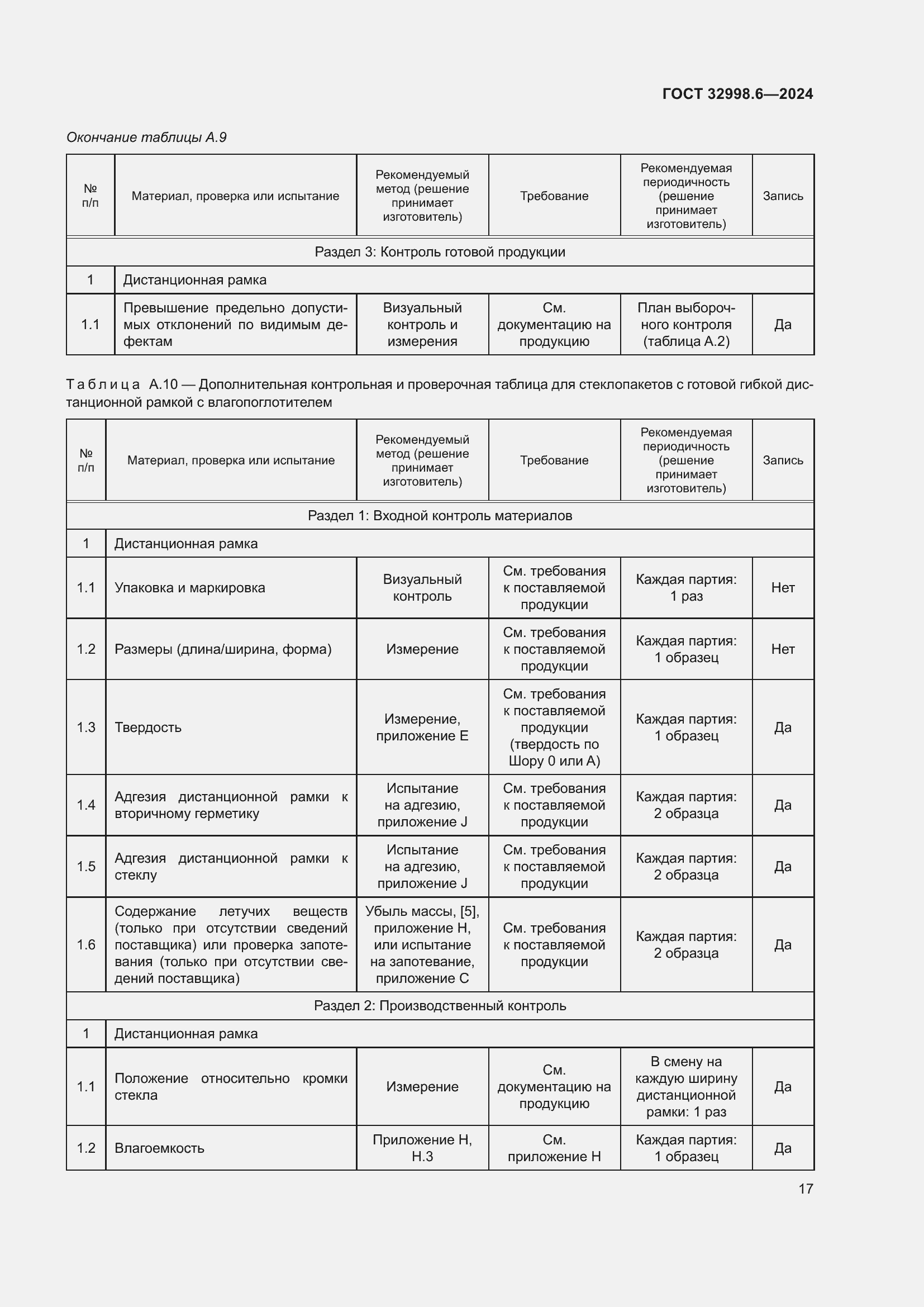 Страница 21 ГОСТ 32998.6-2024