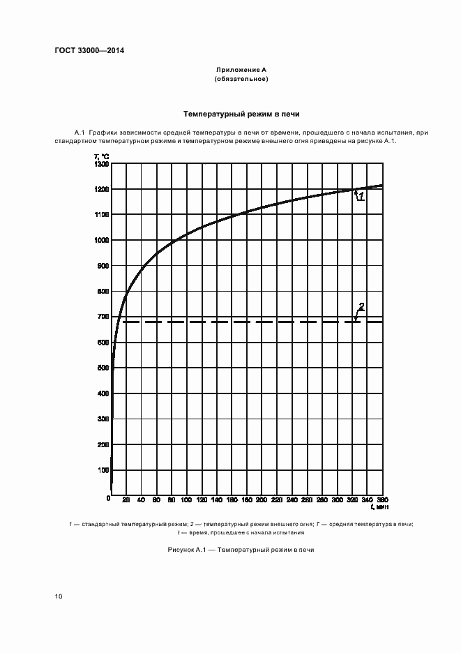 Страница 14 ГОСТ 33000-2014