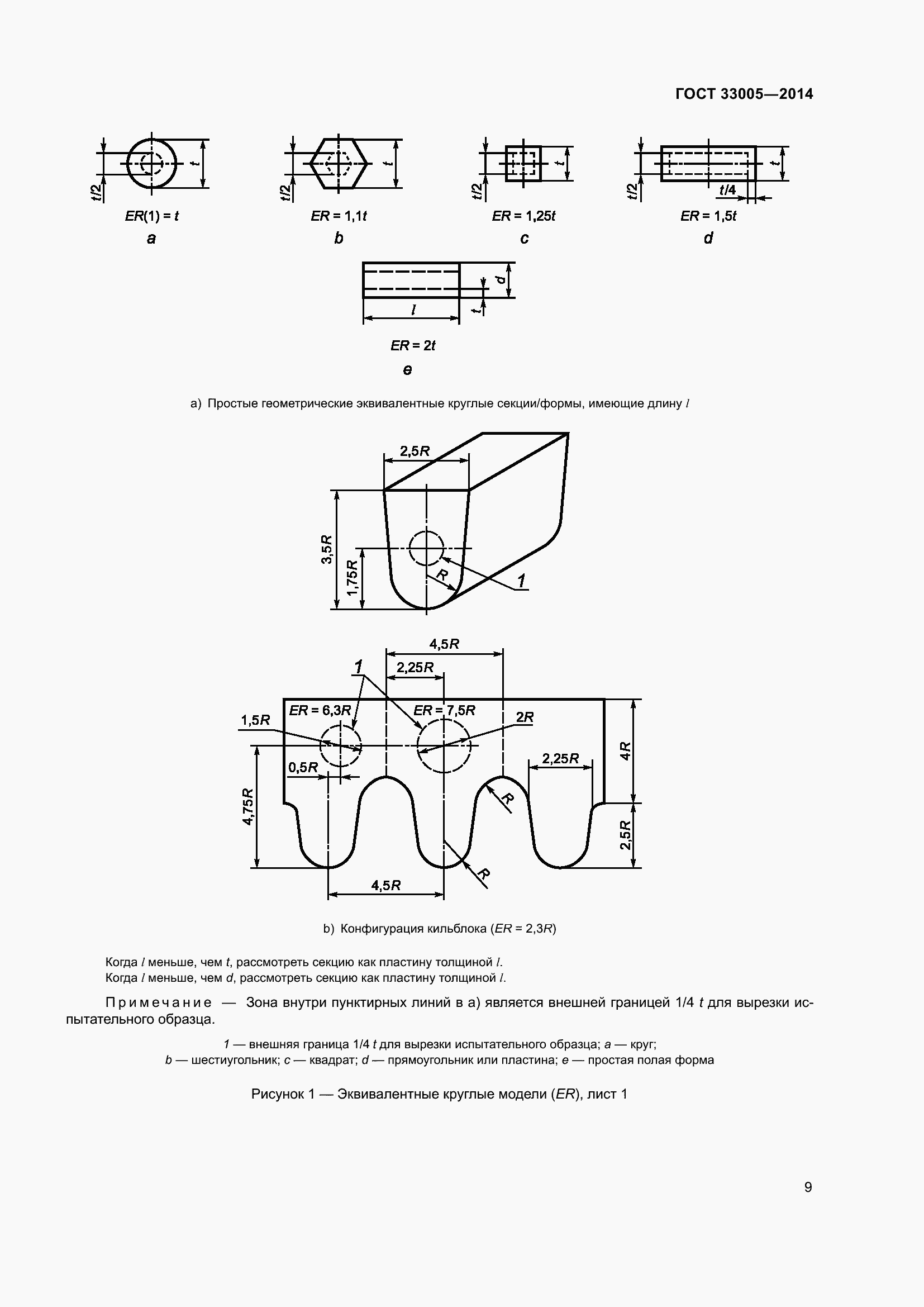 Страница 15 ГОСТ 33005-2014
