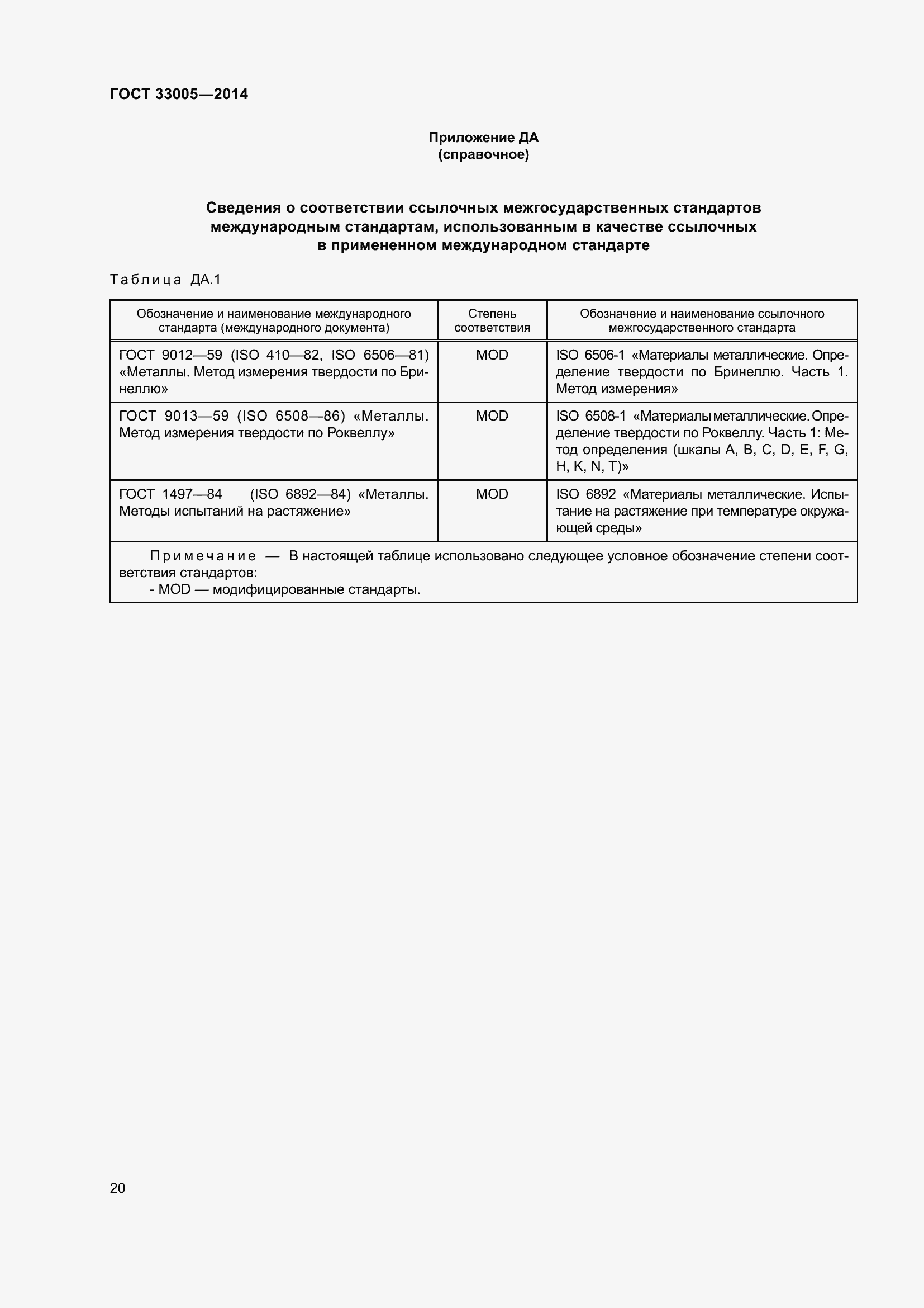Страница 26 ГОСТ 33005-2014