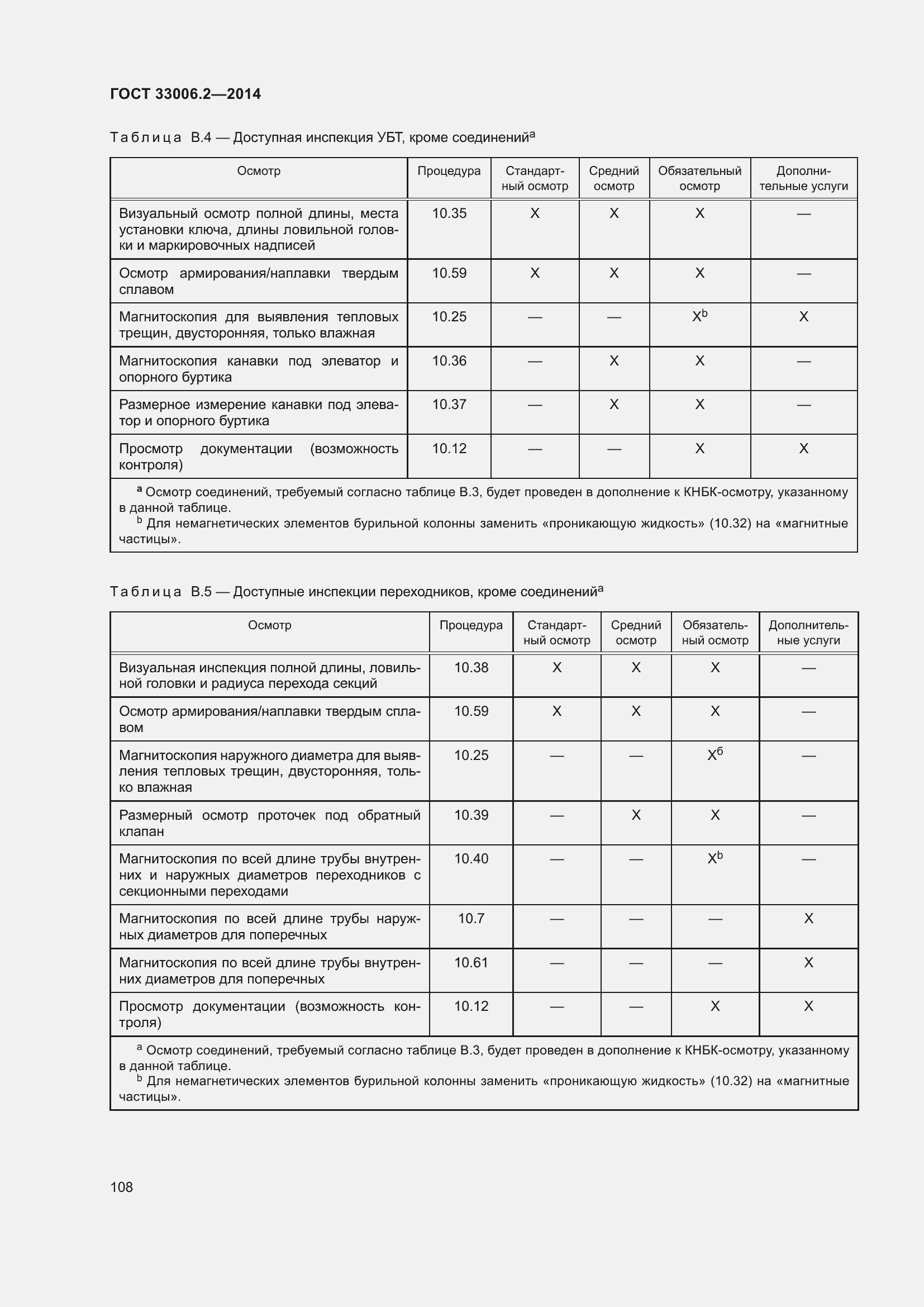 Страница 115 ГОСТ 33006.2-2014