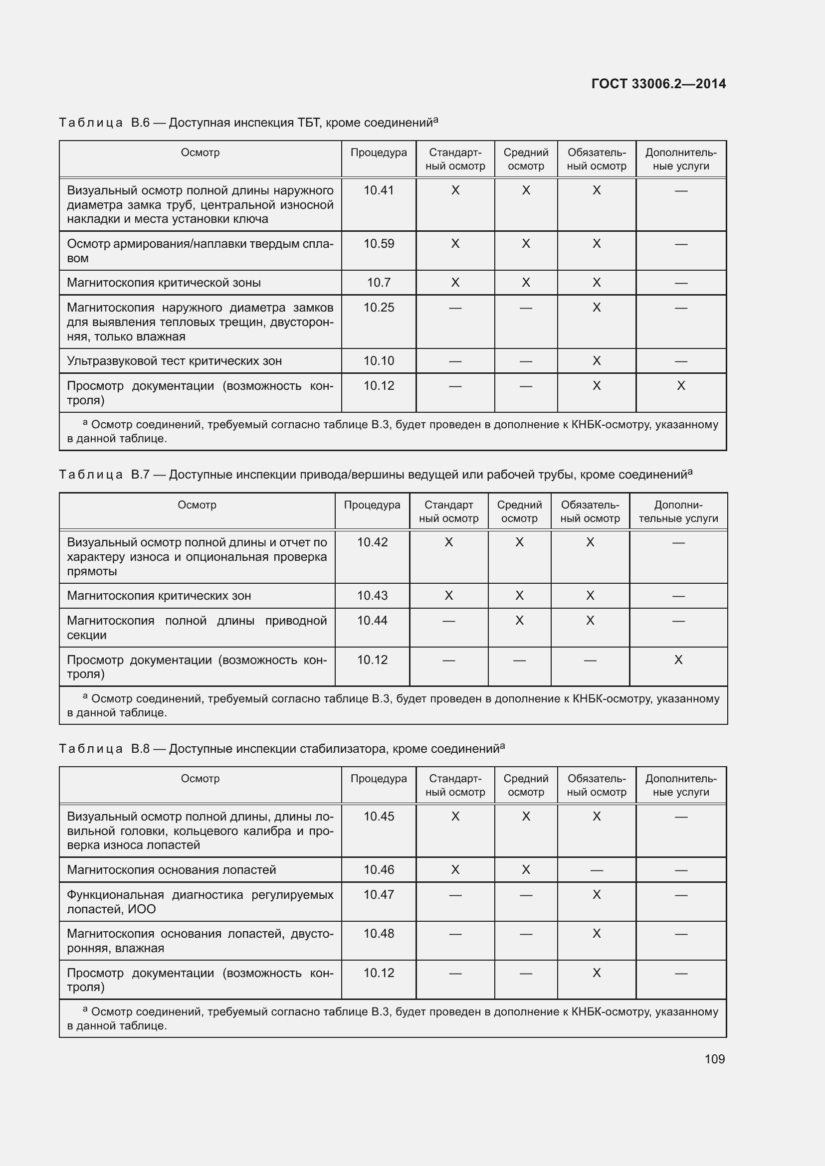 Страница 116 ГОСТ 33006.2-2014