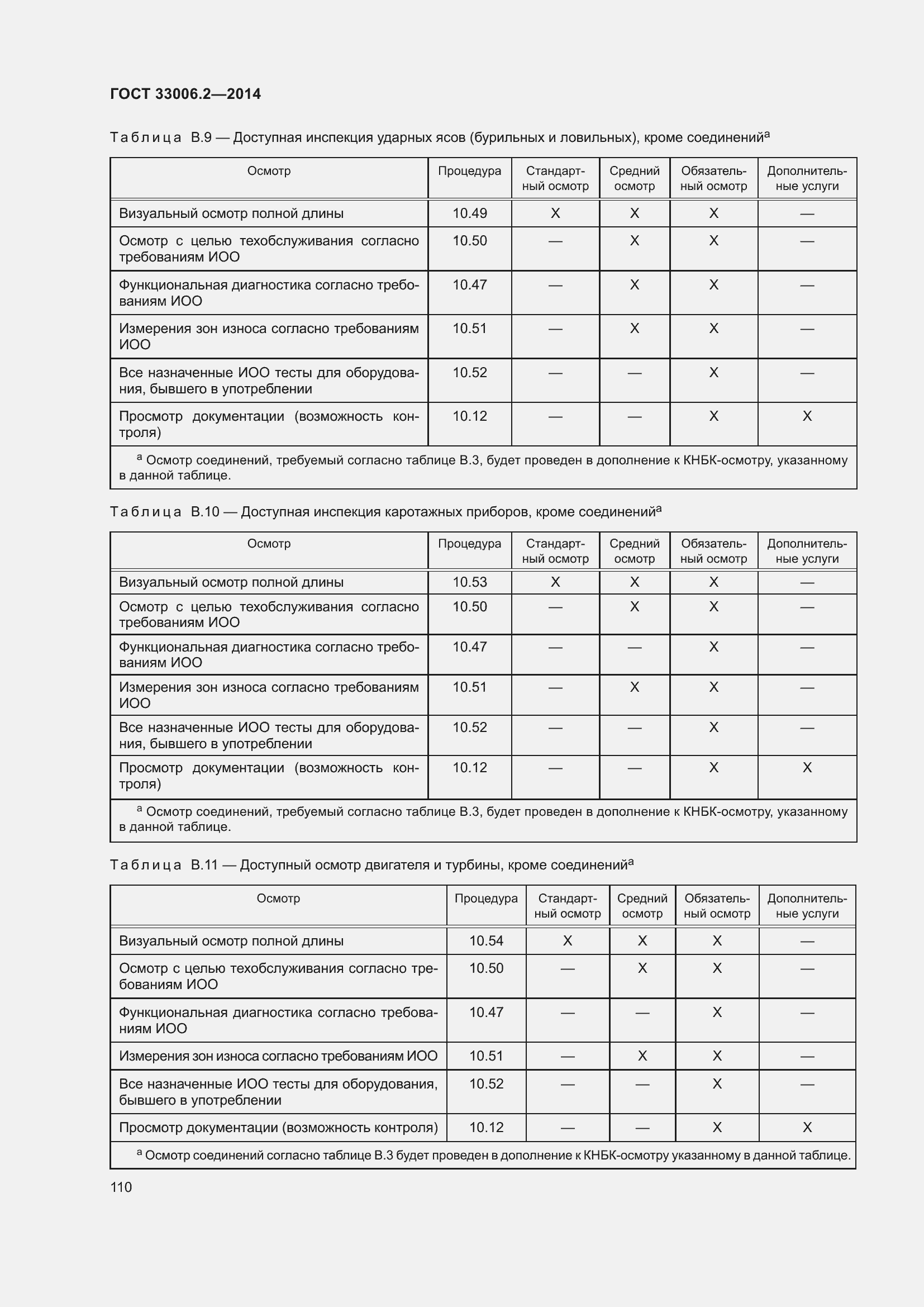 Страница 117 ГОСТ 33006.2-2014