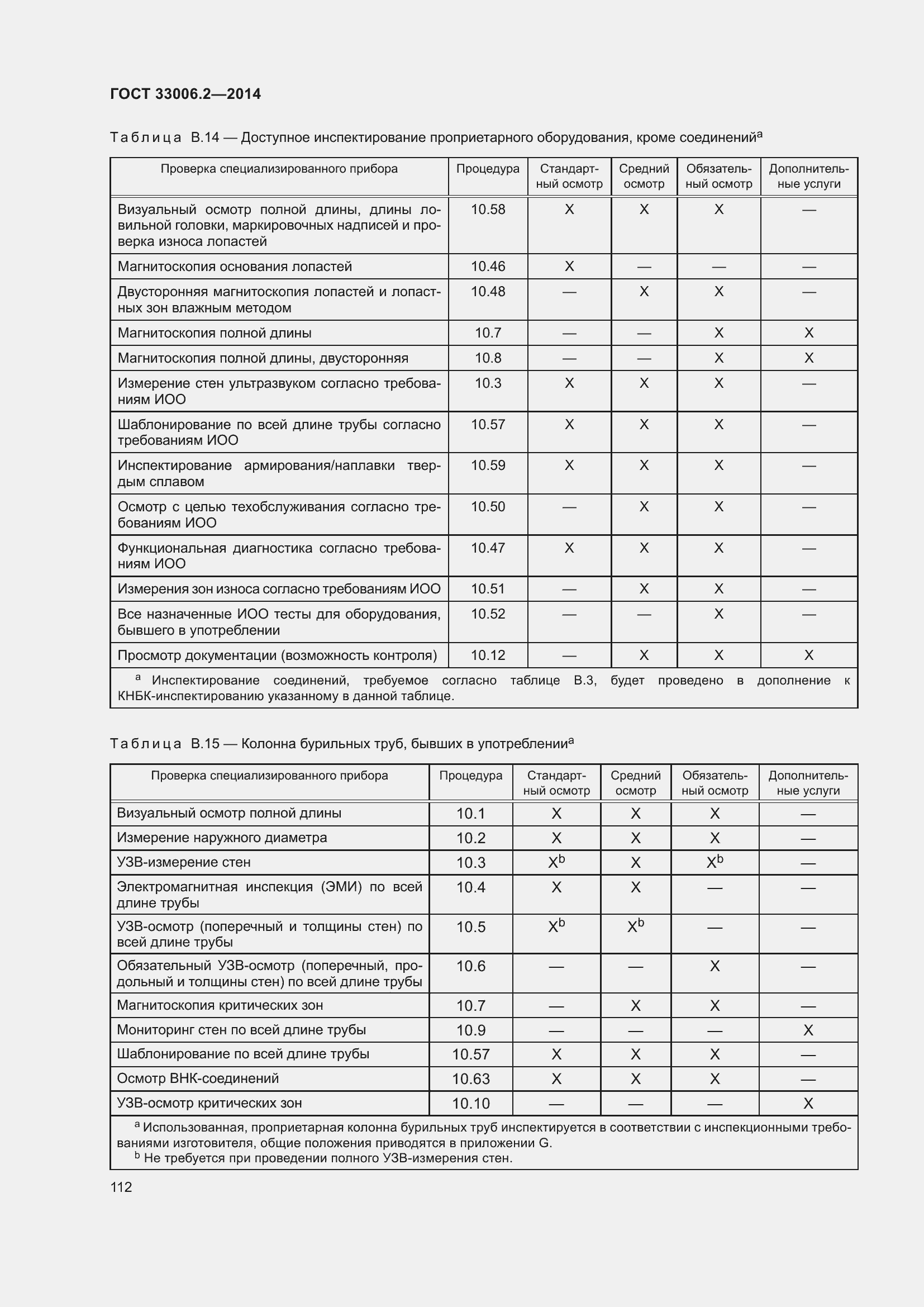 Страница 119 ГОСТ 33006.2-2014