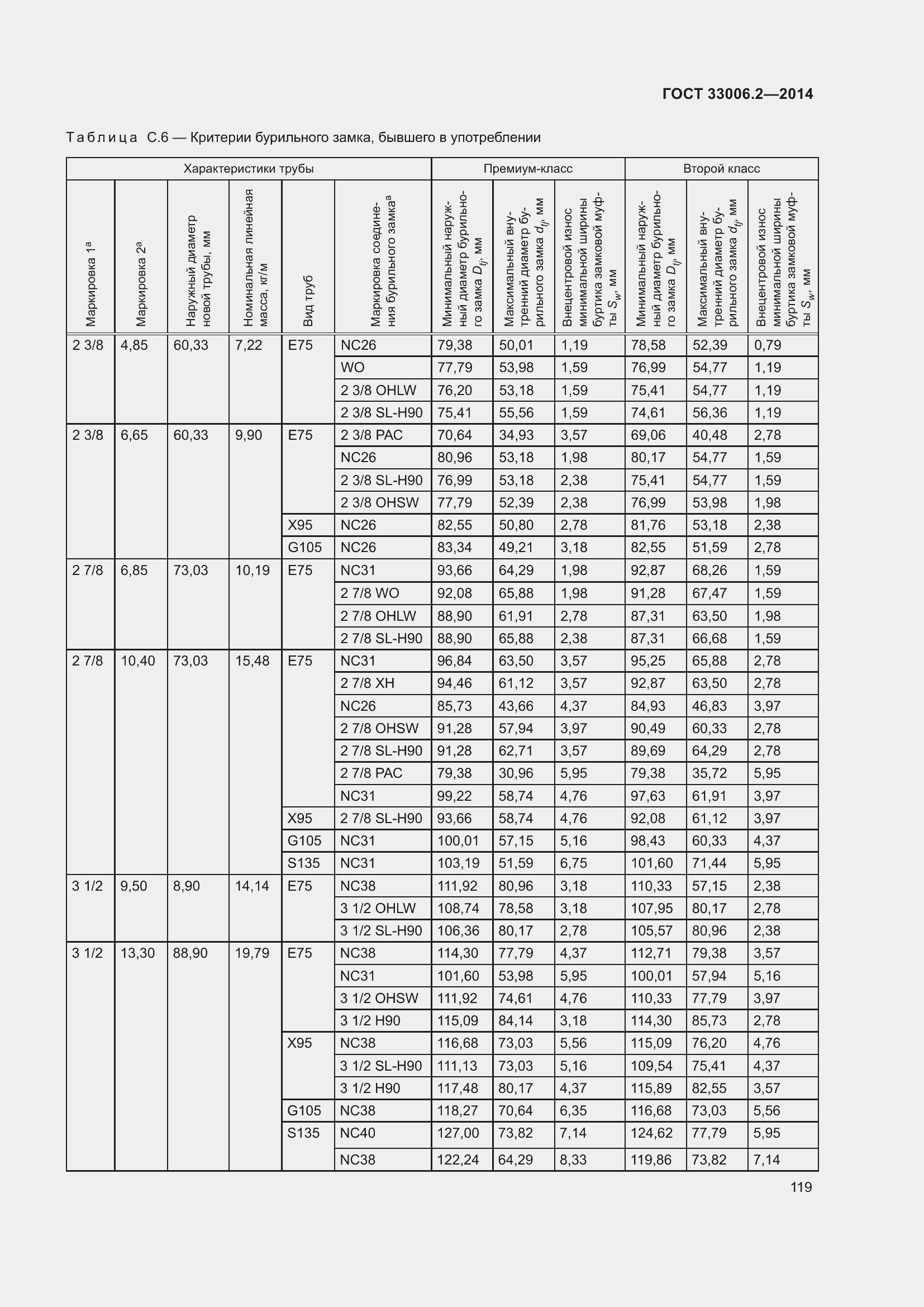 Страница 126 ГОСТ 33006.2-2014